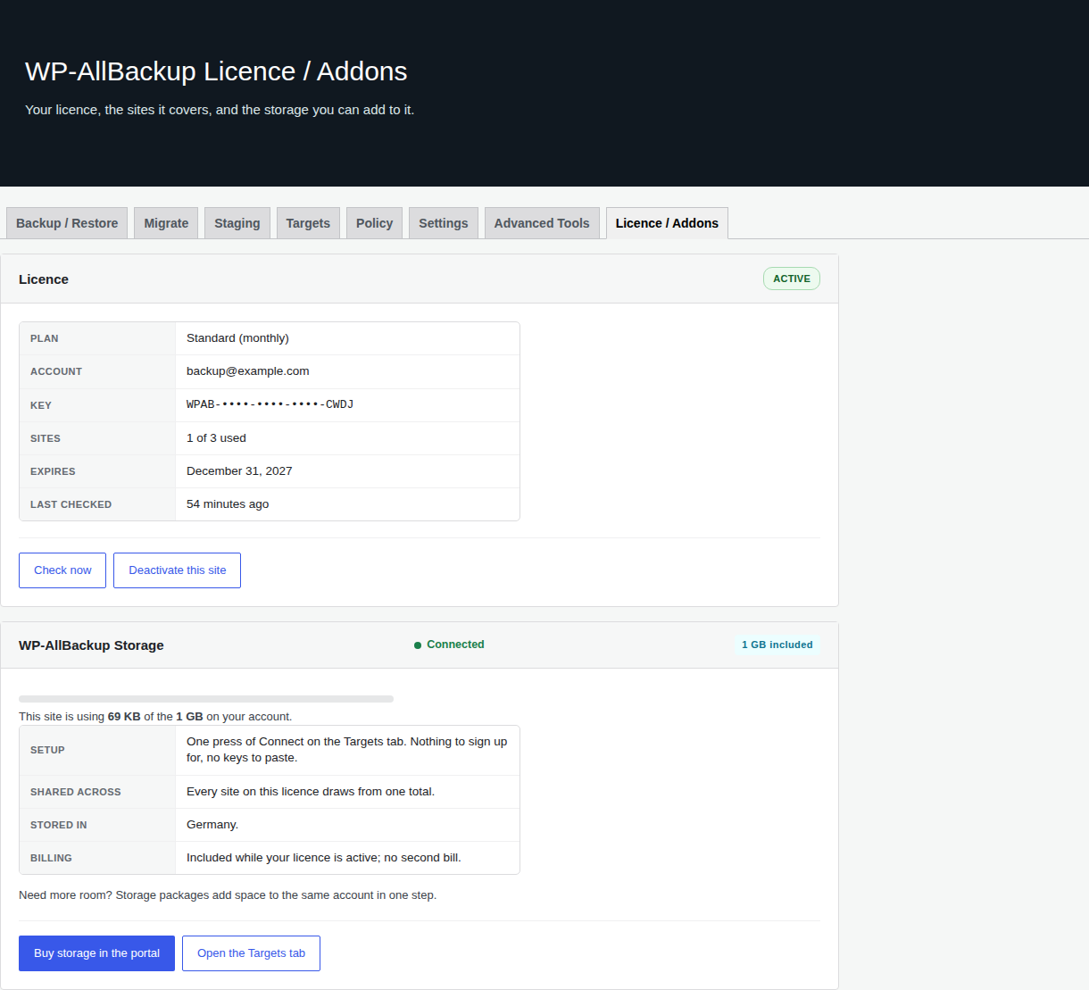 WP-AllBackup Licence and Addons tab showing an active licence, the account it belongs to, covered-site count, expiry and managed-storage allowance